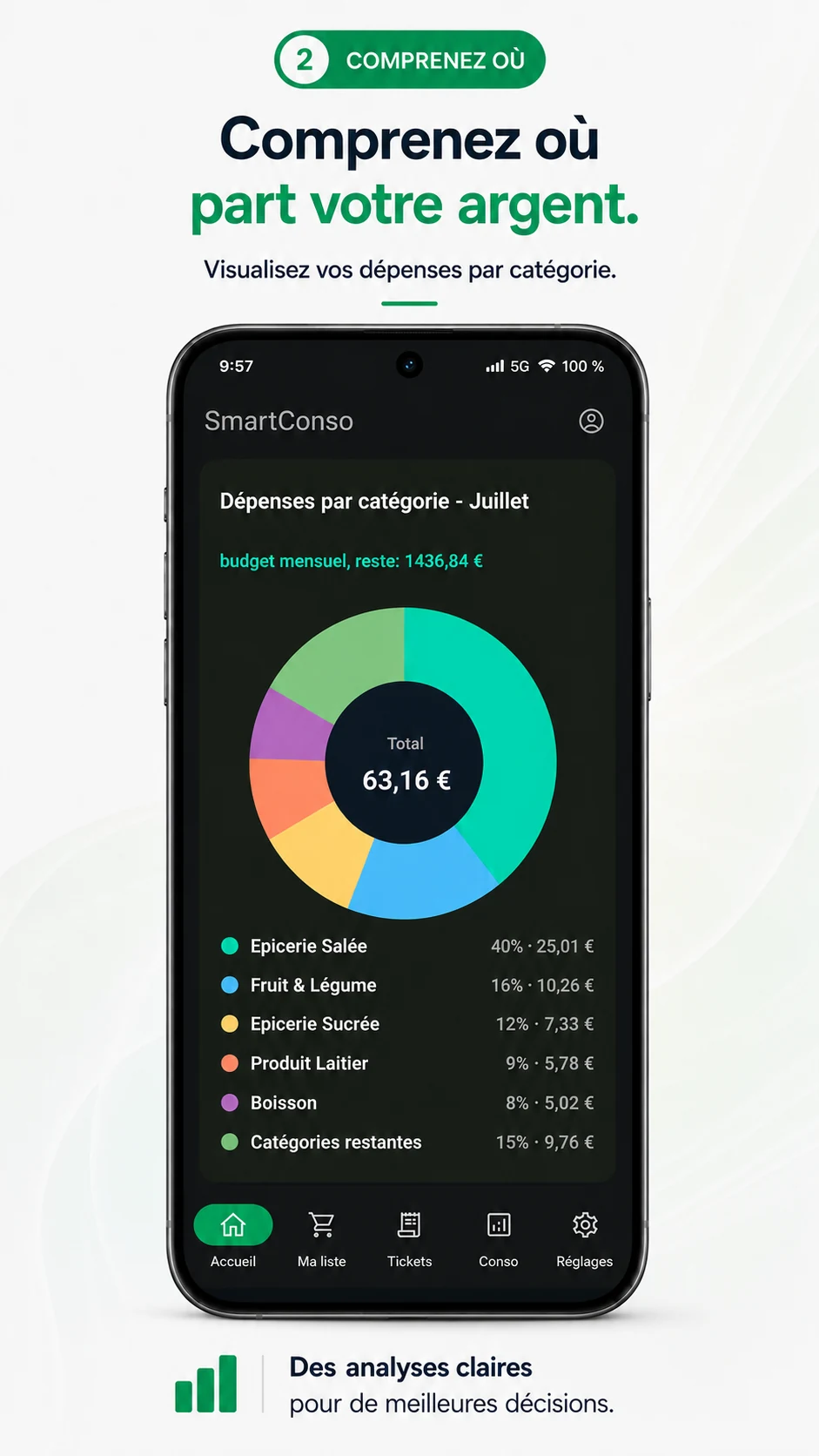 Écran SmartConso présentant les dépenses par catégorie