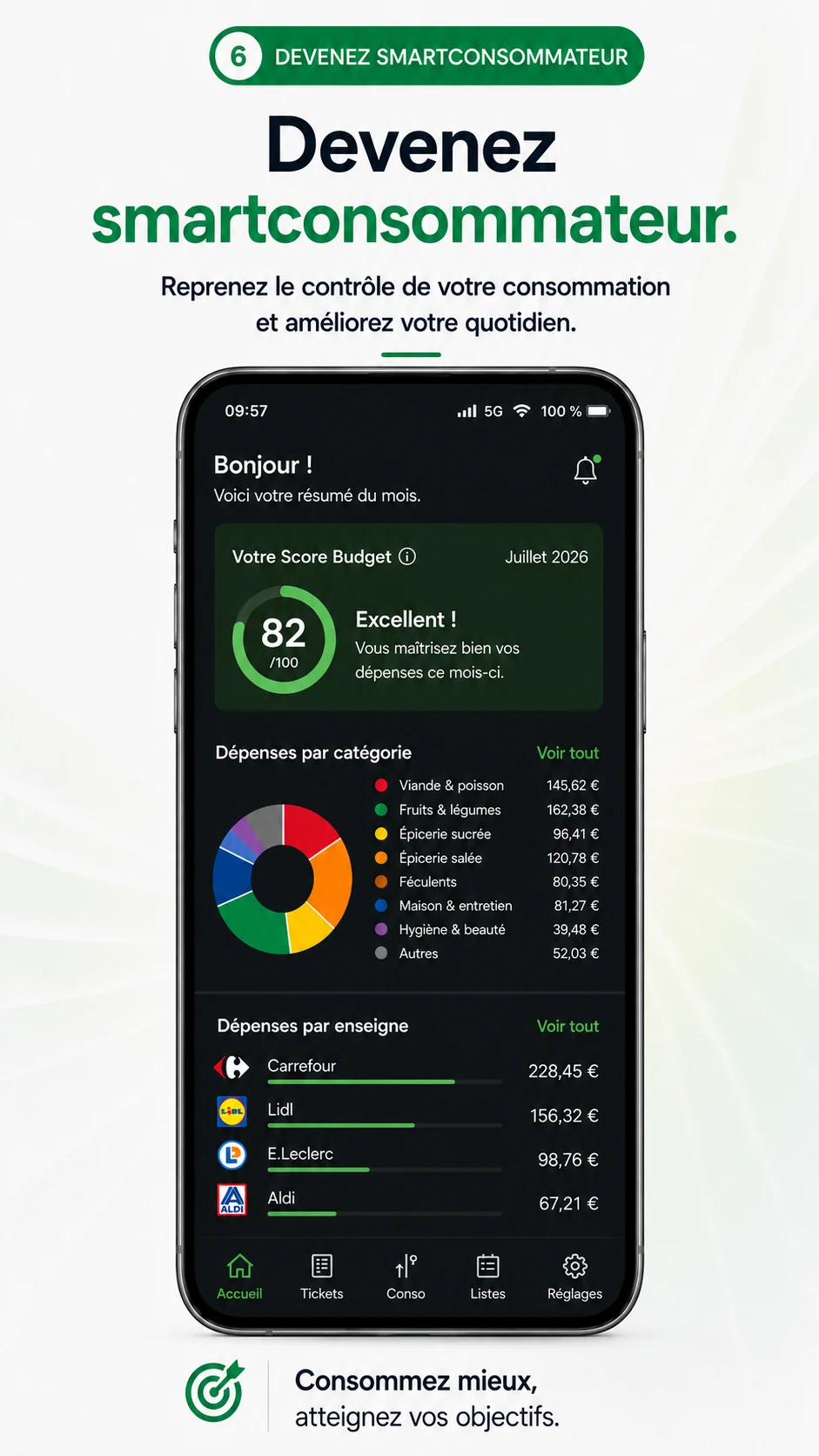 Écran SmartConso présentant le Score Budget et les dépenses par enseigne